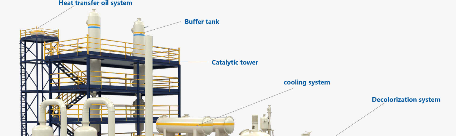 Refining equipment