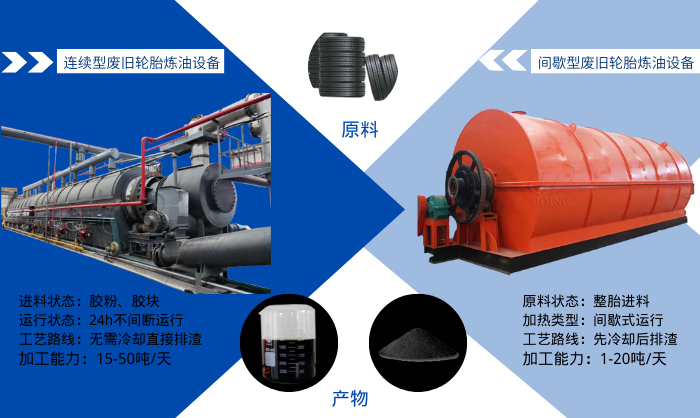 Waste tire refining equipment