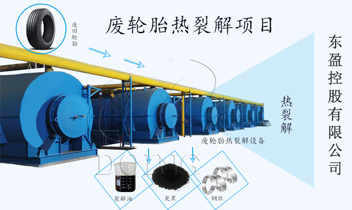 Waste tire pyrolysis