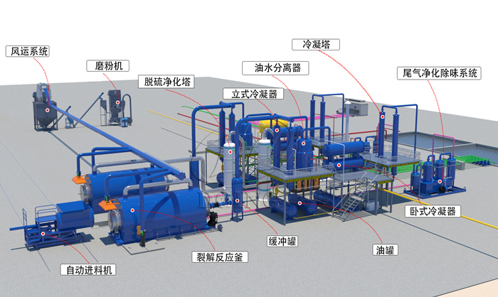 Pyrolysis equipment for tires