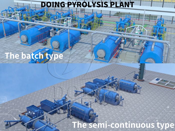 Pyrolysis equipment processing capacity