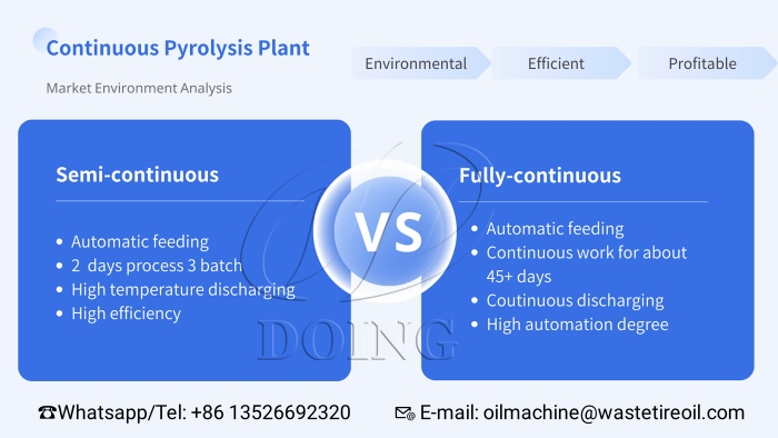 Continuous pyrolysis machine with suitable capacity