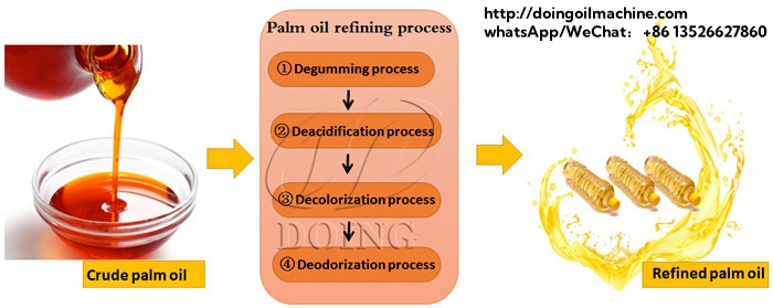 Palm oil refining process.jpg