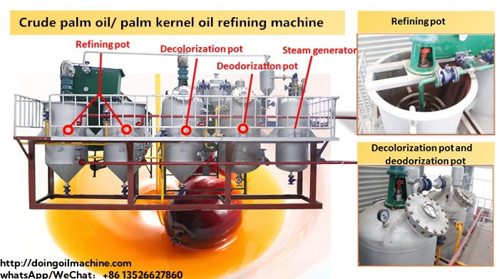 Palm oil refining machines.jpg