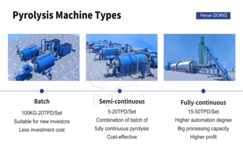 What are the three types of pyrolysis systems? What are the differences?