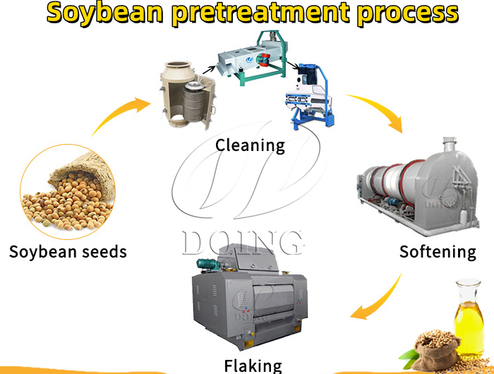Soybean oil pretreatment machines.jpg