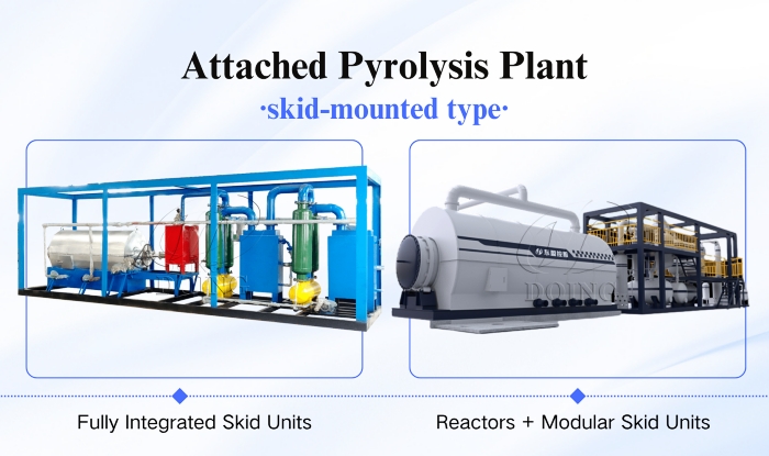 skid-mounted pyrolysis equipment