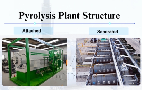 Is DOING Pyrolysis Equipment Attached Together or Separate Machines?
