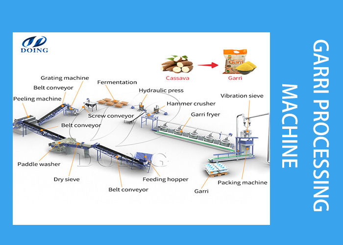 gari processing steps