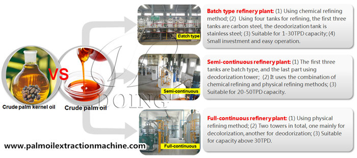 red palm oil refining machinery models.jpg