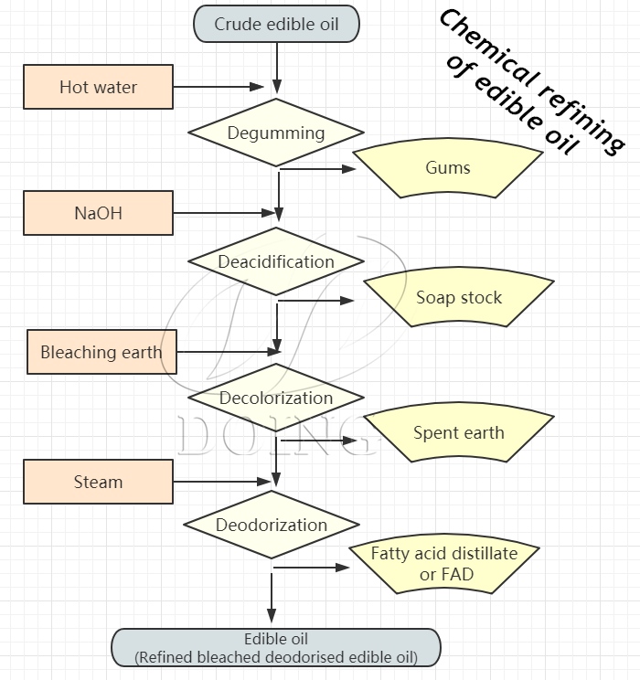 red palm oil refining machinery chemical process.jpg
