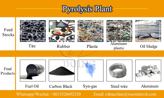 waste treatment pyrolysis plant