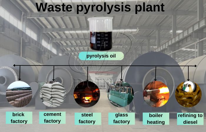 pyrolysis oil heating applications