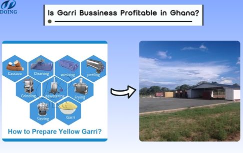 Is gari business profitable in Ghana?