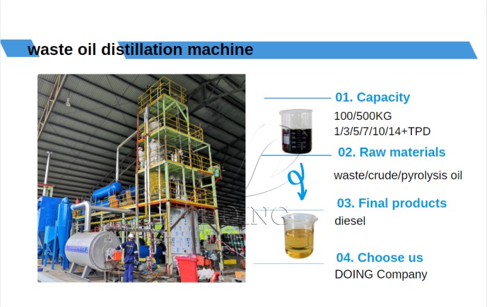 Tire pyrolysis oil distillation machine in Philippine