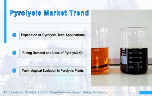 Which Are the Driving Factors of the Pyrolysis Oil Market?