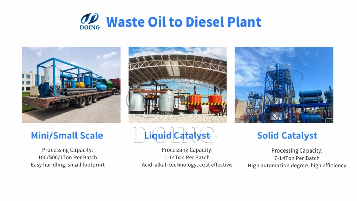 DOING car oil distillation recycling machine