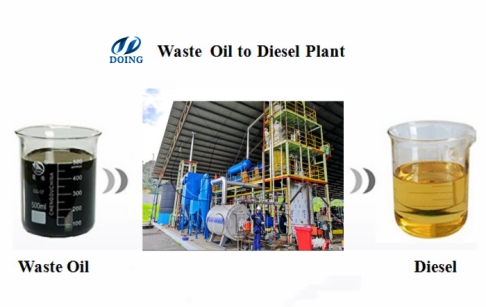 Price of car oil recycling machine