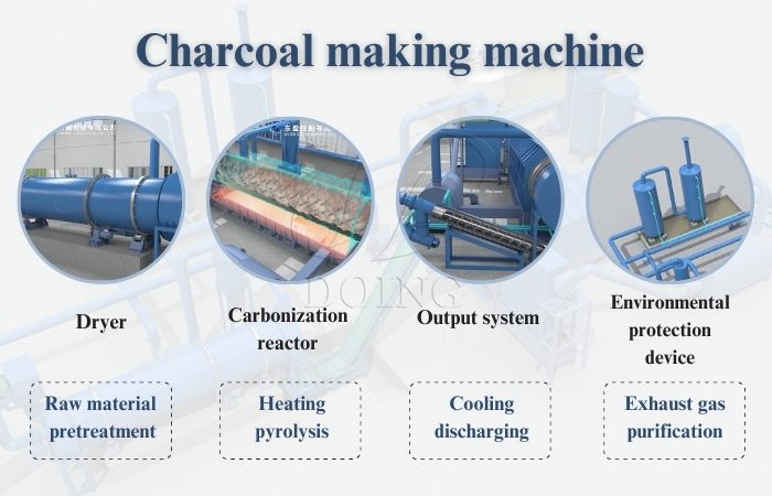 charcoal making machine