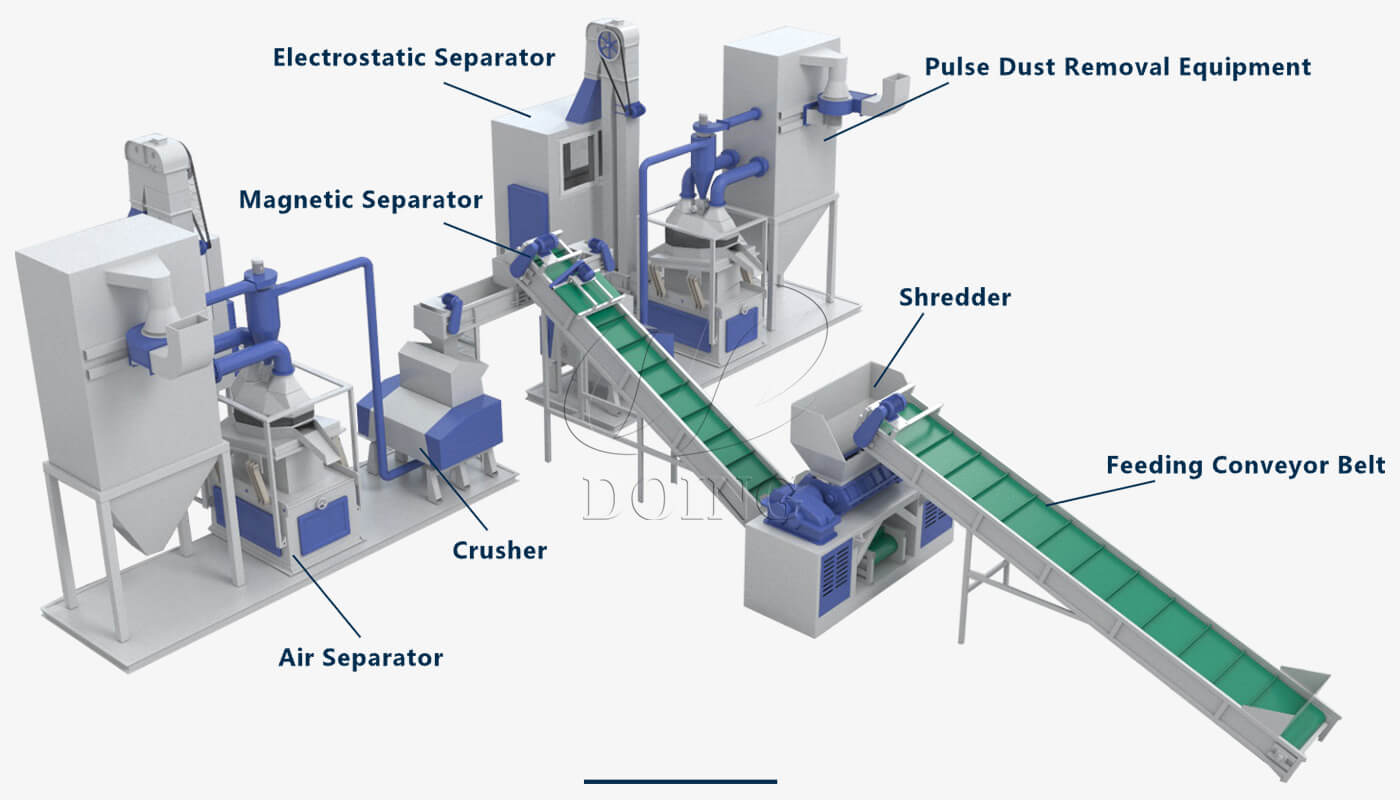 Automatic cable wire recycling machine