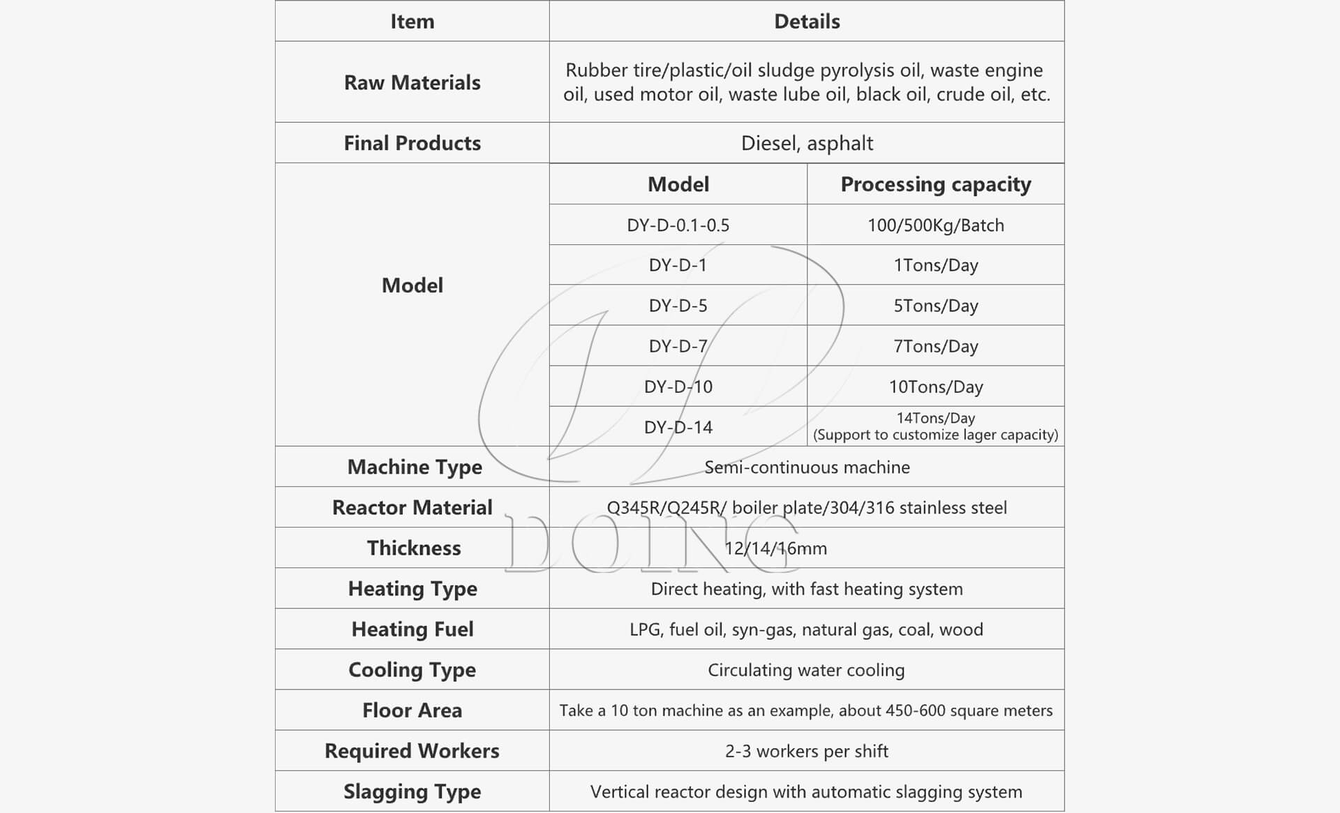 Refining equipment