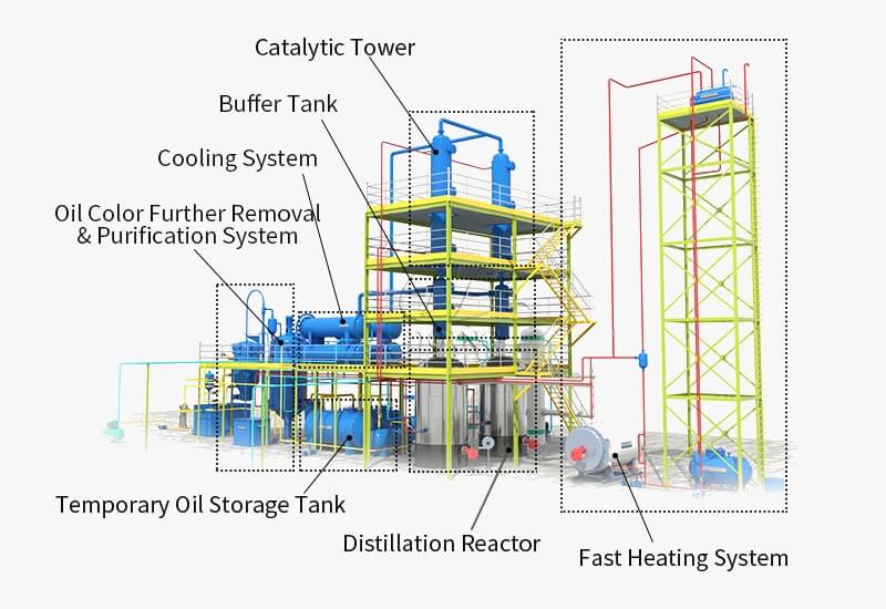 Tire oil refining equipment