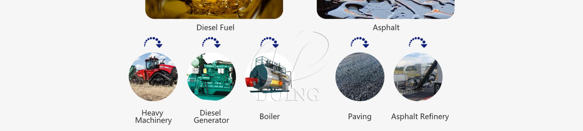 refining equipment