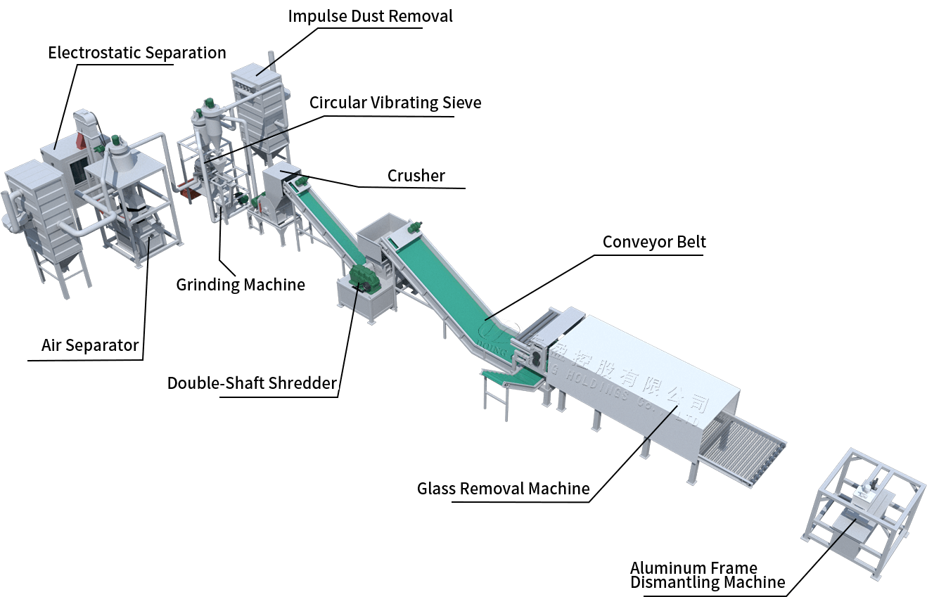 Solar Panel Recycling Machine