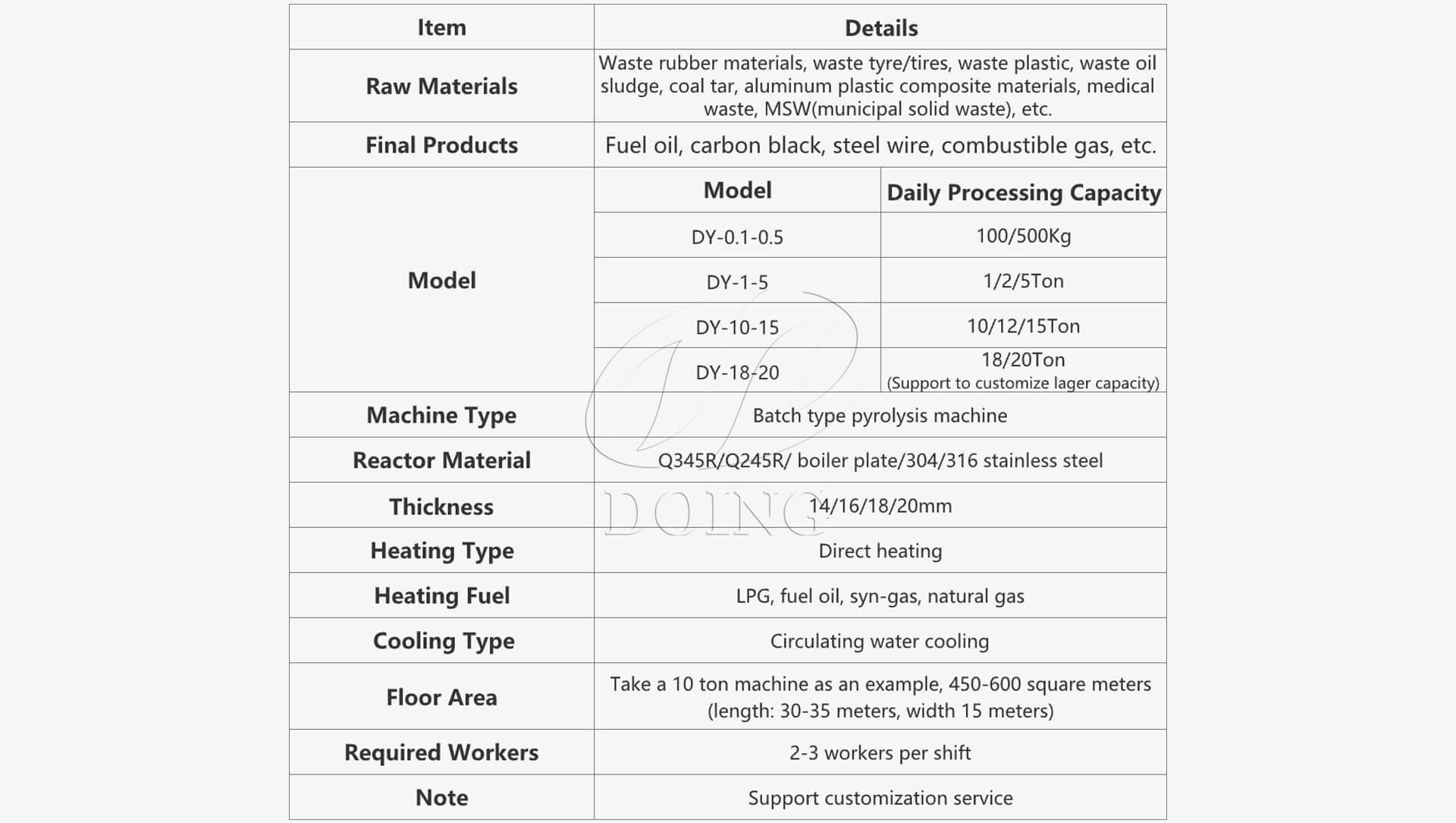 Refined oil equipment