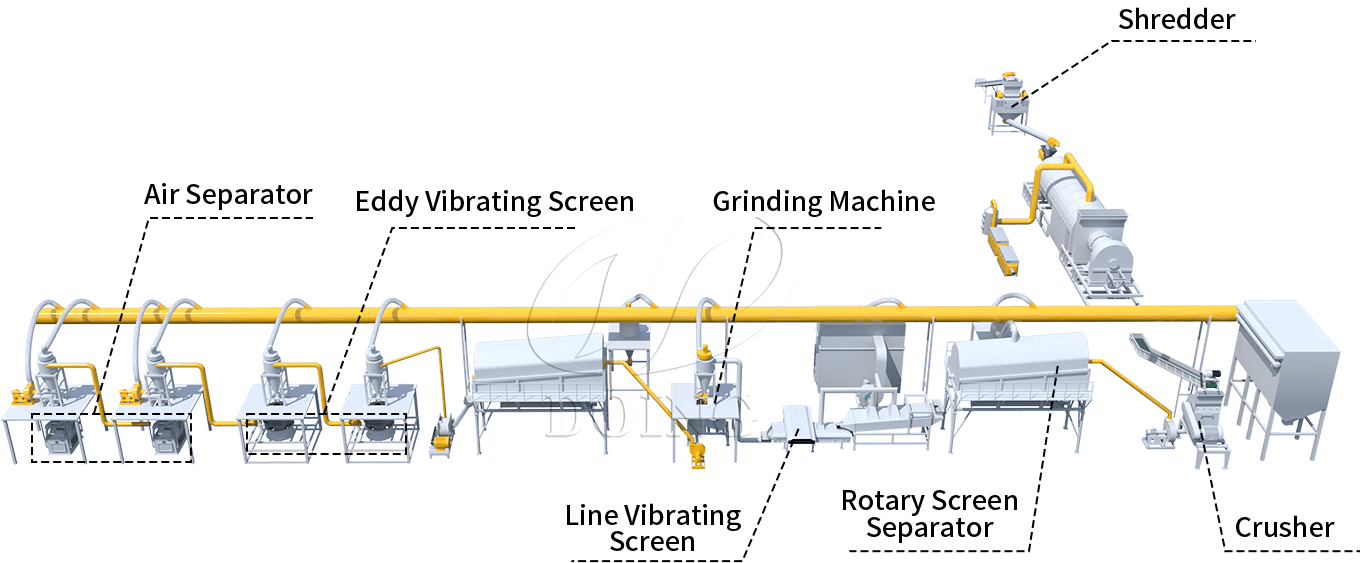 Lithium Battery Recycling Machine