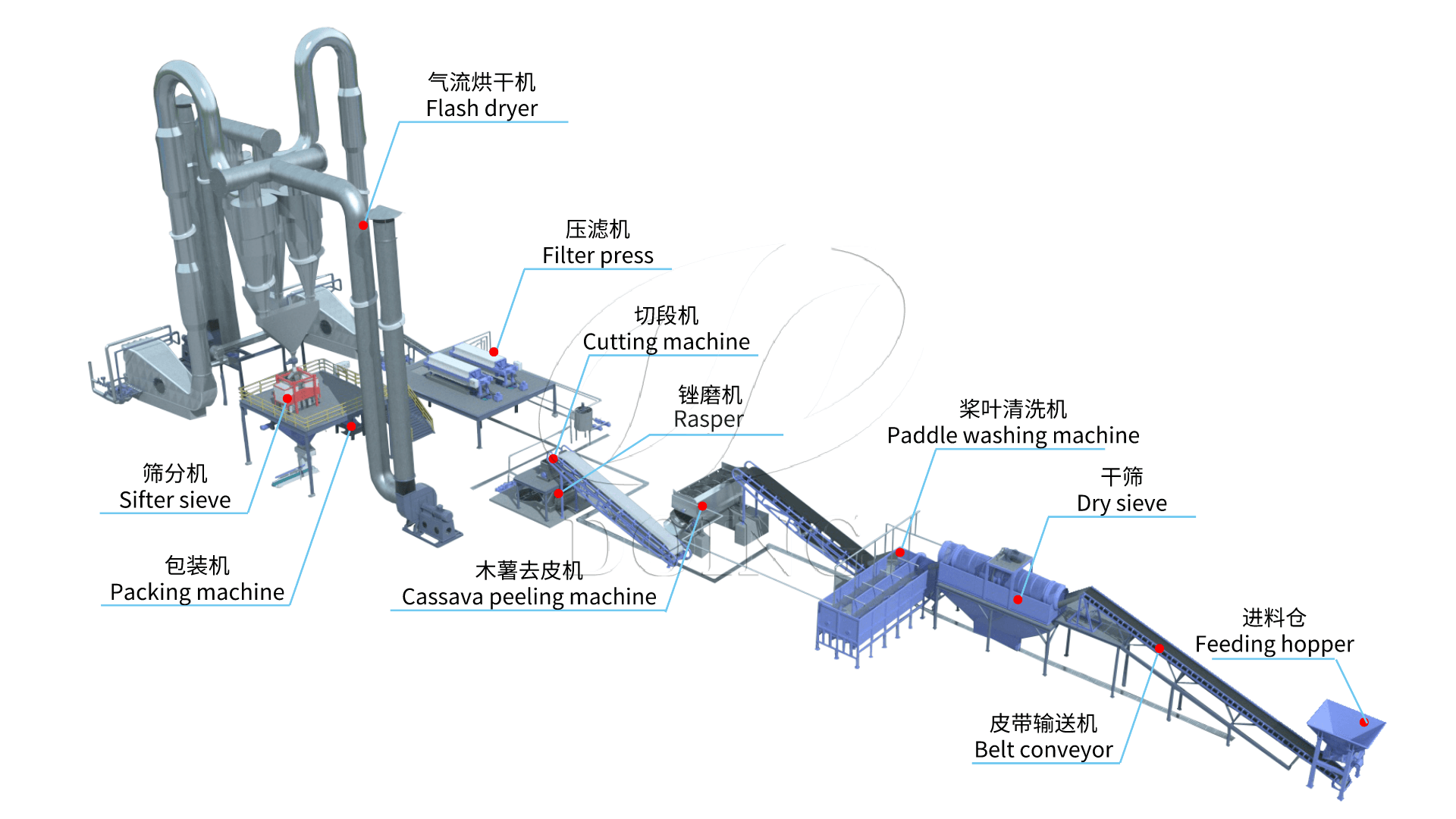 Cassava Starch Processing Equipment