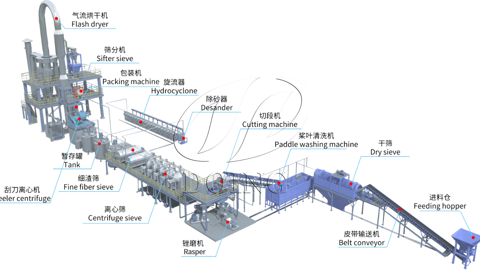 Sweet potato starch processing equipment