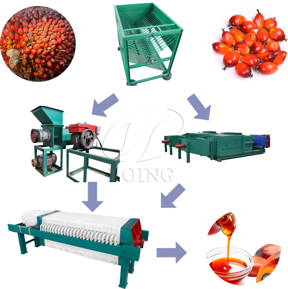 palm oil equipment manufacturer