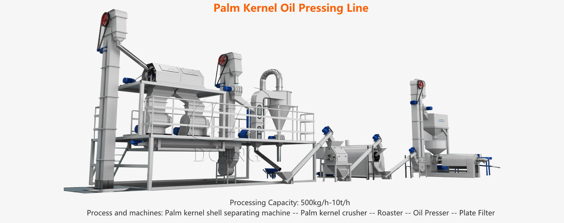 Palm oil refining process