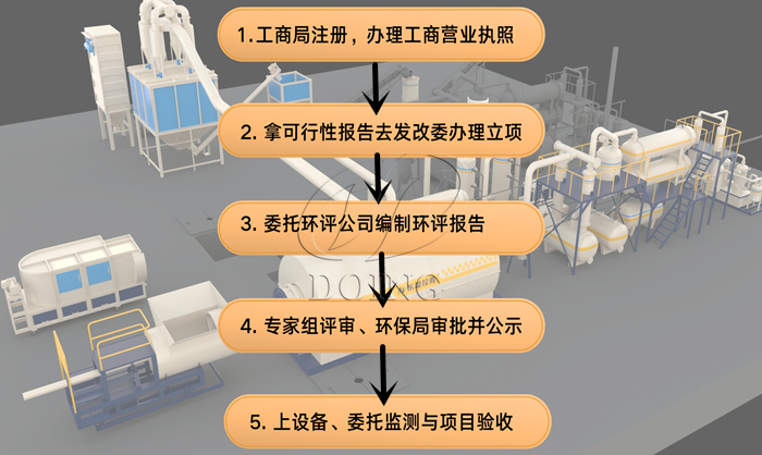 Environmental protection procedures for tire refining