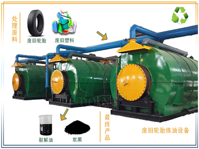 What is the prospect of waste tire refining? Does waste tire refining really make money?