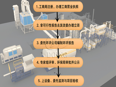 Can the environmental protection of waste tire refining be done? How to handle the environmental protection procedures of waste tire refining?