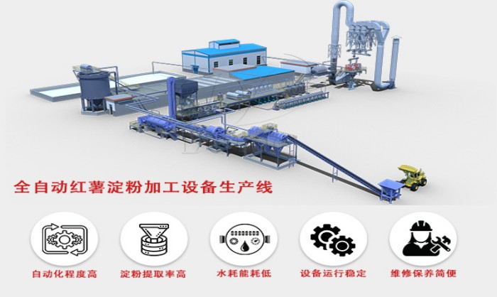 Sweet potato starch production line