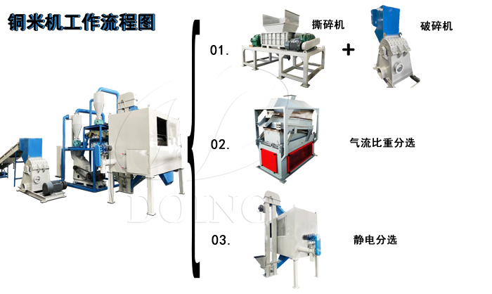 Copper rice machine