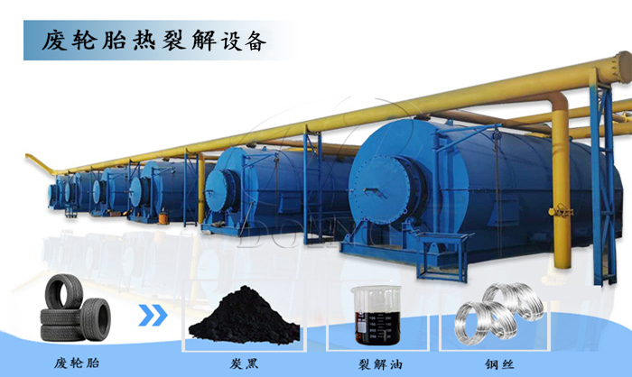 Tire refining equipment