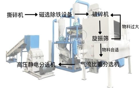 Introduction to the process flow of Dongying waste circuit board recycling equipment