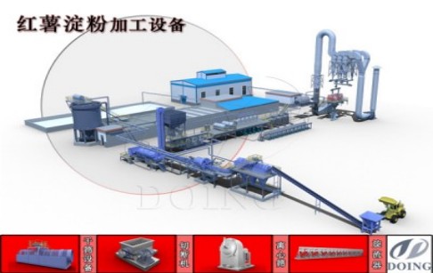 5 Basis for Selecting Sweet Potato Starch Processing Equipment