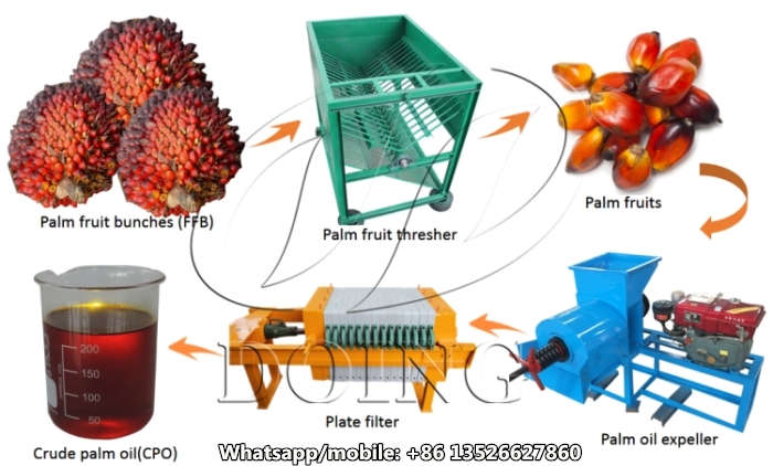 small palm oil production equipment.jpg