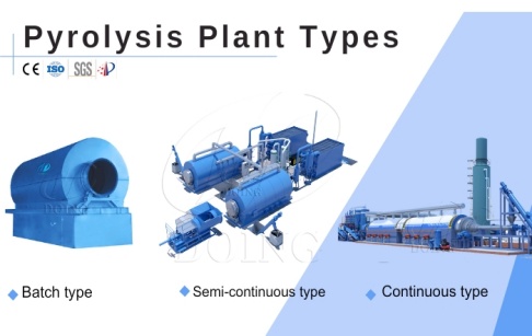 What types of commercial pyrolysis plants does DOING Group supply?