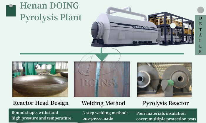 Manufacturing details of DOING pyrolysis plant