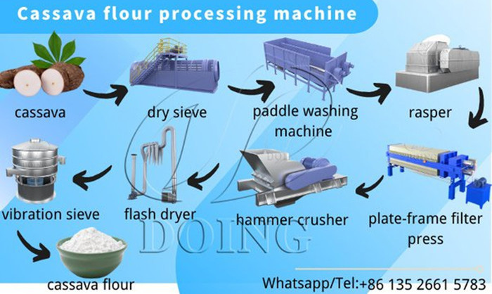 cassava flour processing line