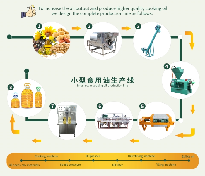 Complete cooking oil processing line.jpg