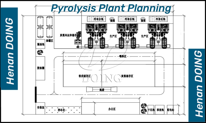 Project design provided by DOING