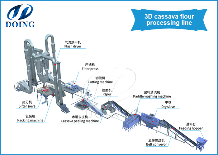 木薯粉3d产线-700.jpg