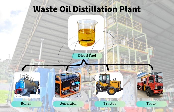 waste oil to diesel refining process